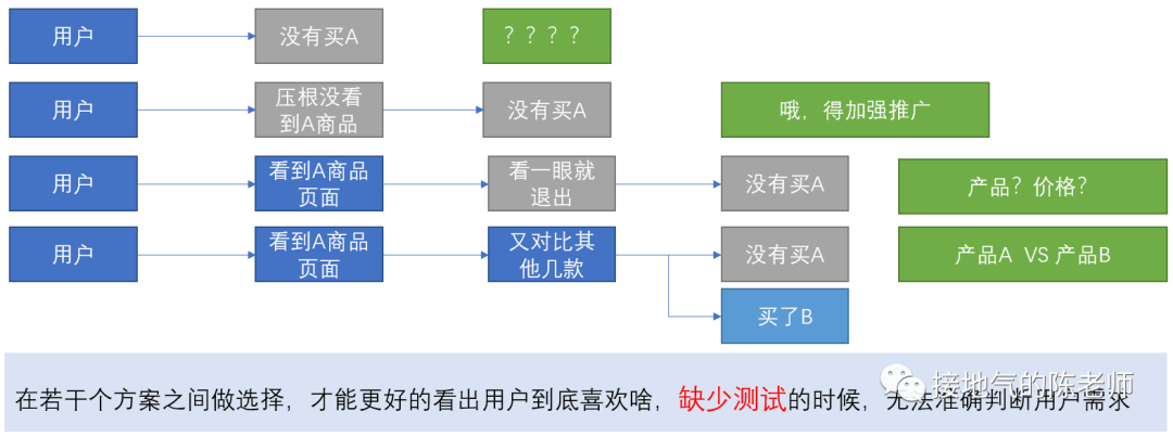 广告人干货库 用户分析5大法则,互联网大厂都在用!-广告人干货库