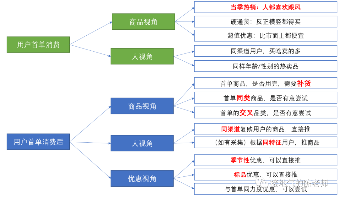 广告人干货库 用户分析5大法则,互联网大厂都在用!-广告人干货库