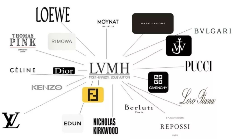 LVMH集团涉足影视娱乐业，促进旗下品牌营销-广告人干货库