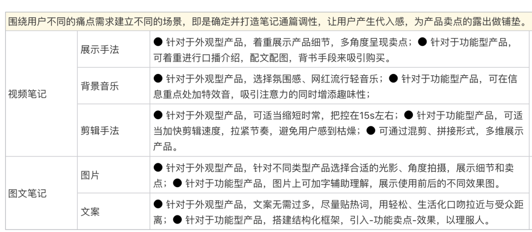 广告人干货库 小红书6大爆文模版跟着做就行了-广告人干货库