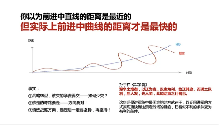 广告人干货库 长期进行企业战略咨询的意图是什么?-广告人干货库