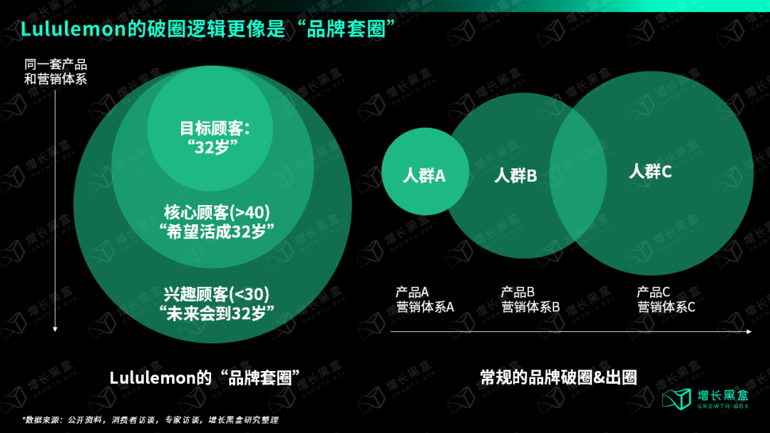 广告人干货库 万字破解lululemon五大谜题,颠覆你对品牌破圈的认知-广告人干货库
