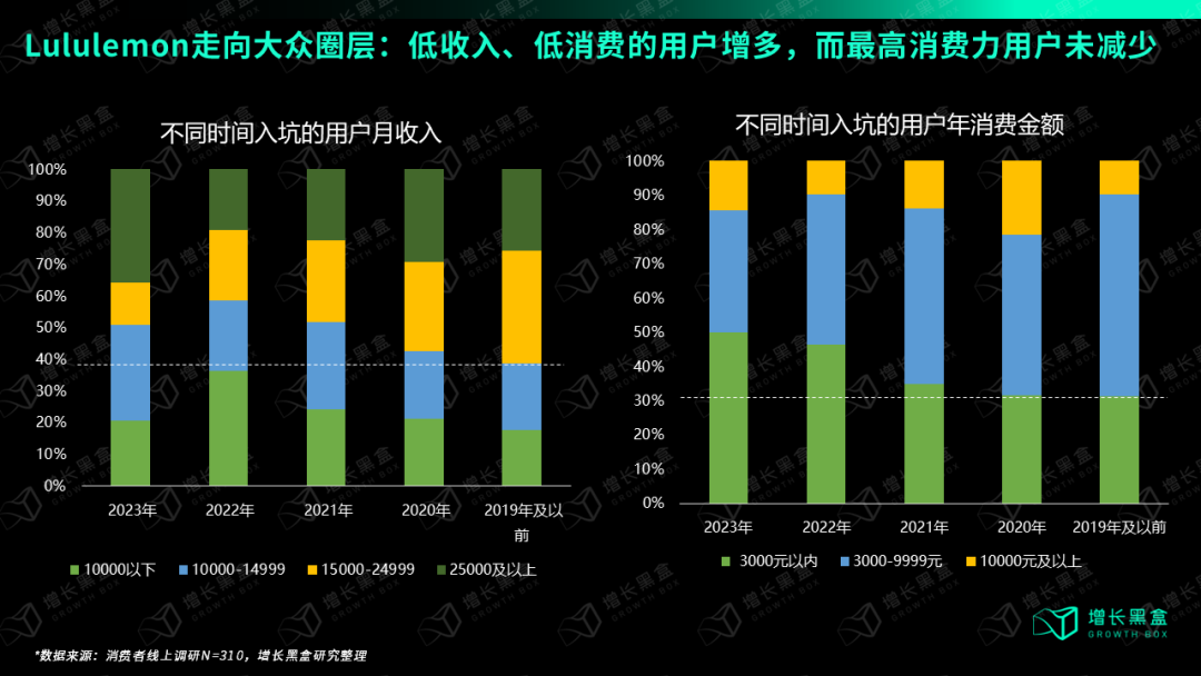 广告人干货库 万字破解lululemon五大谜题,颠覆你对品牌破圈的认知-广告人干货库