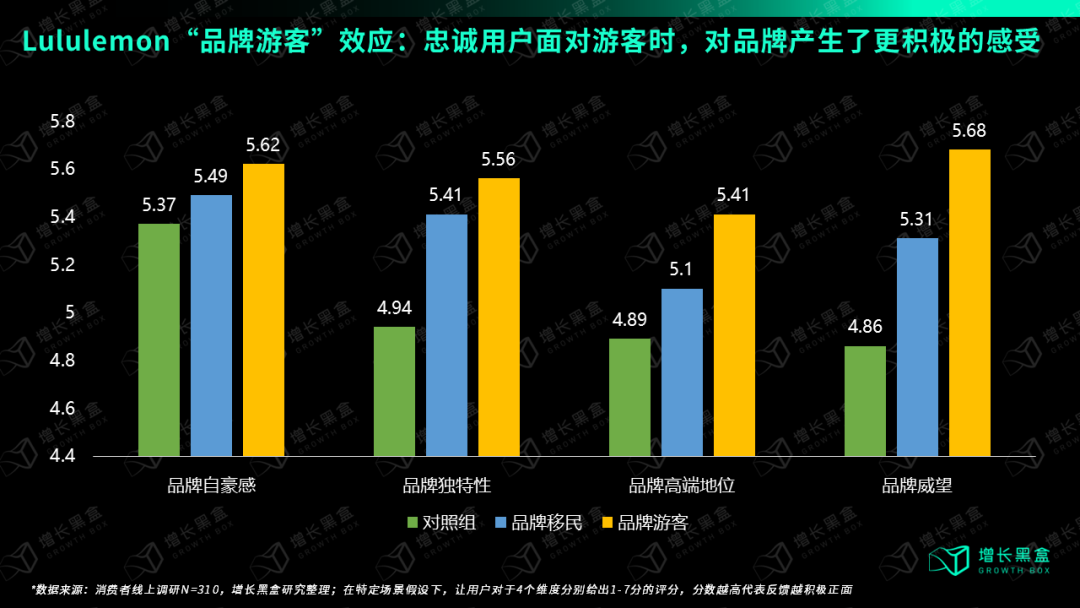广告人干货库 万字破解lululemon五大谜题,颠覆你对品牌破圈的认知-广告人干货库