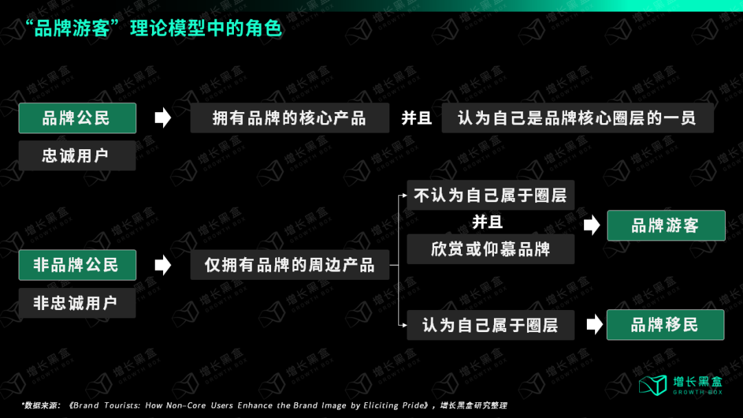 广告人干货库 万字破解lululemon五大谜题,颠覆你对品牌破圈的认知-广告人干货库