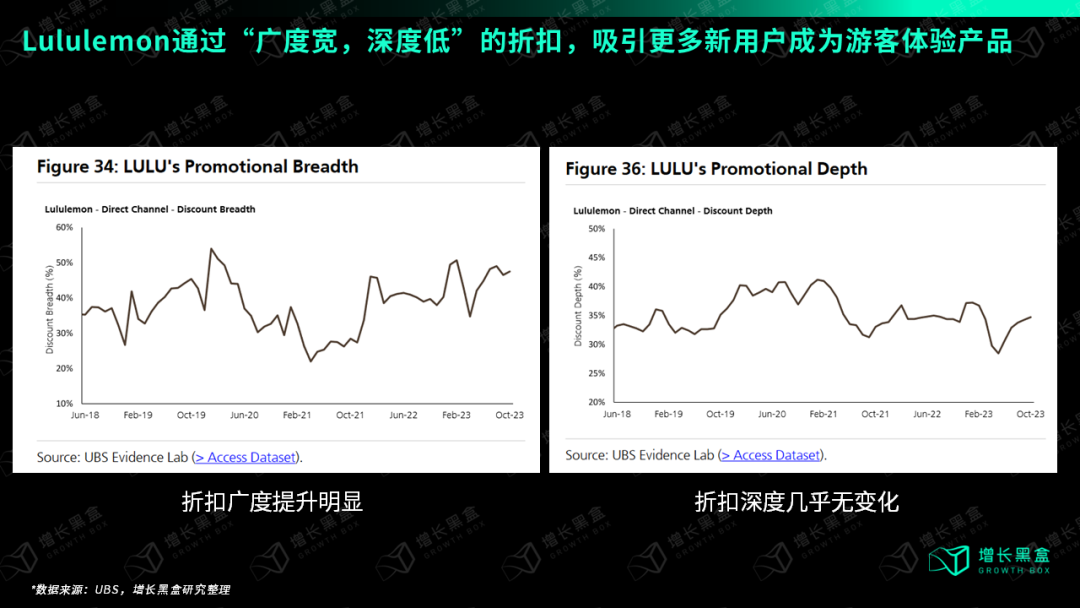 广告人干货库 万字破解lululemon五大谜题,颠覆你对品牌破圈的认知-广告人干货库