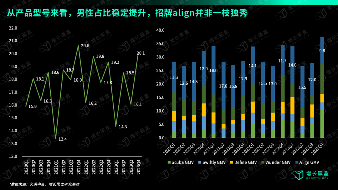 广告人干货库 万字破解lululemon五大谜题,颠覆你对品牌破圈的认知-广告人干货库