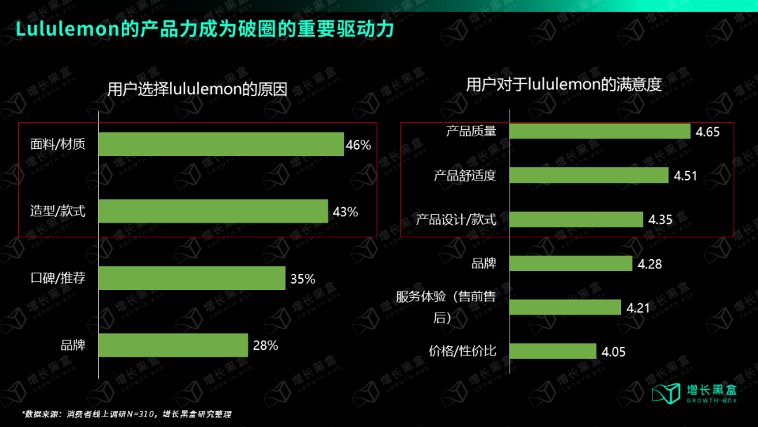 广告人干货库 万字破解lululemon五大谜题,颠覆你对品牌破圈的认知-广告人干货库