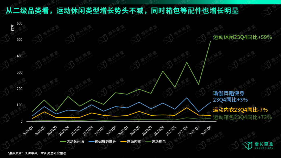 广告人干货库 万字破解lululemon五大谜题,颠覆你对品牌破圈的认知-广告人干货库