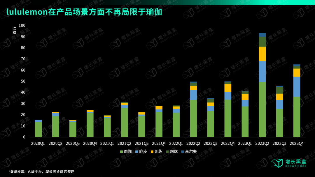 广告人干货库 万字破解lululemon五大谜题,颠覆你对品牌破圈的认知-广告人干货库