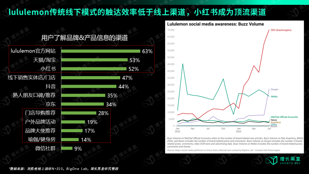 广告人干货库 万字破解lululemon五大谜题,颠覆你对品牌破圈的认知-广告人干货库