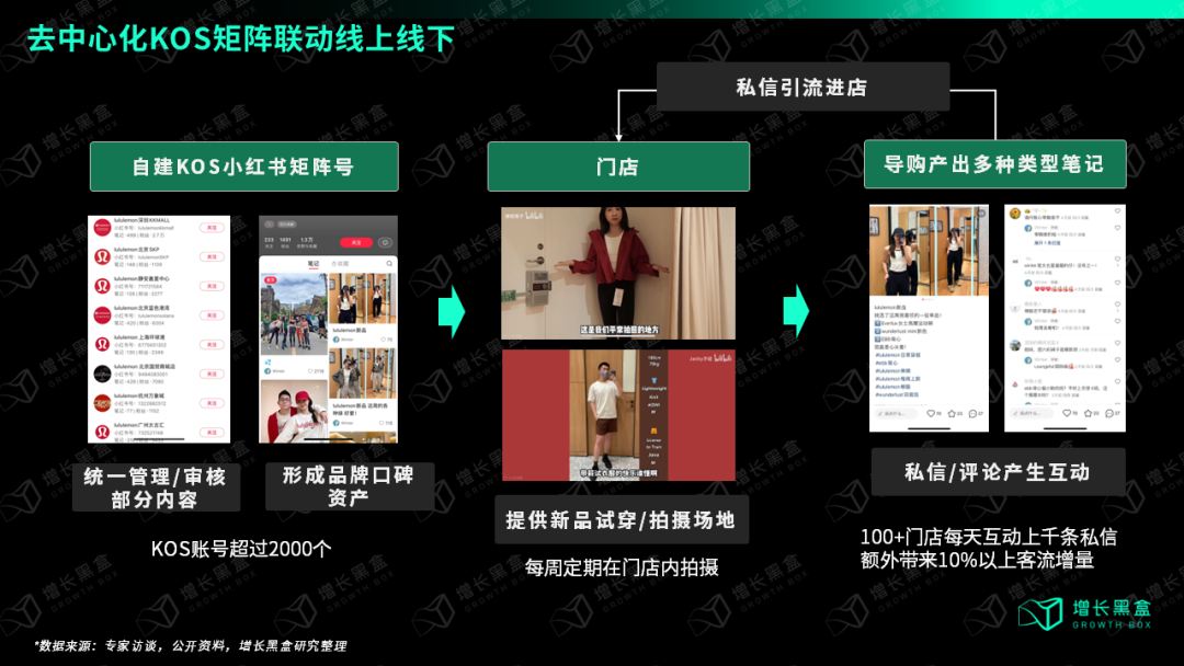 广告人干货库 万字破解lululemon五大谜题,颠覆你对品牌破圈的认知-广告人干货库