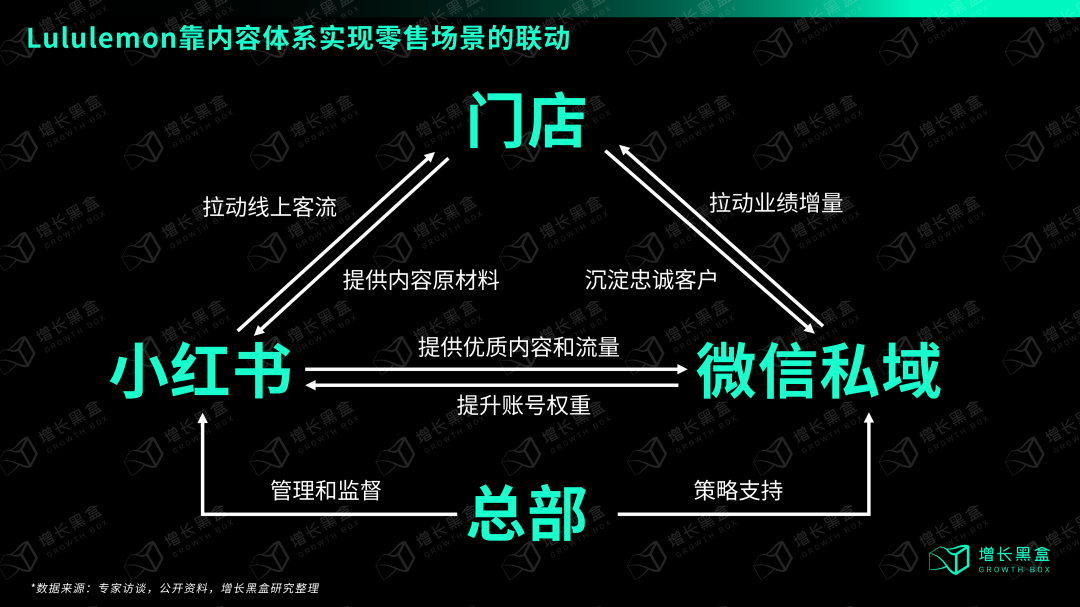 广告人干货库 万字破解lululemon五大谜题,颠覆你对品牌破圈的认知-广告人干货库