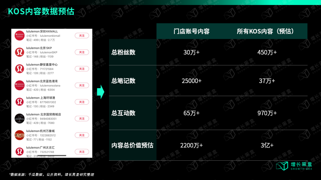 广告人干货库 万字破解lululemon五大谜题,颠覆你对品牌破圈的认知-广告人干货库