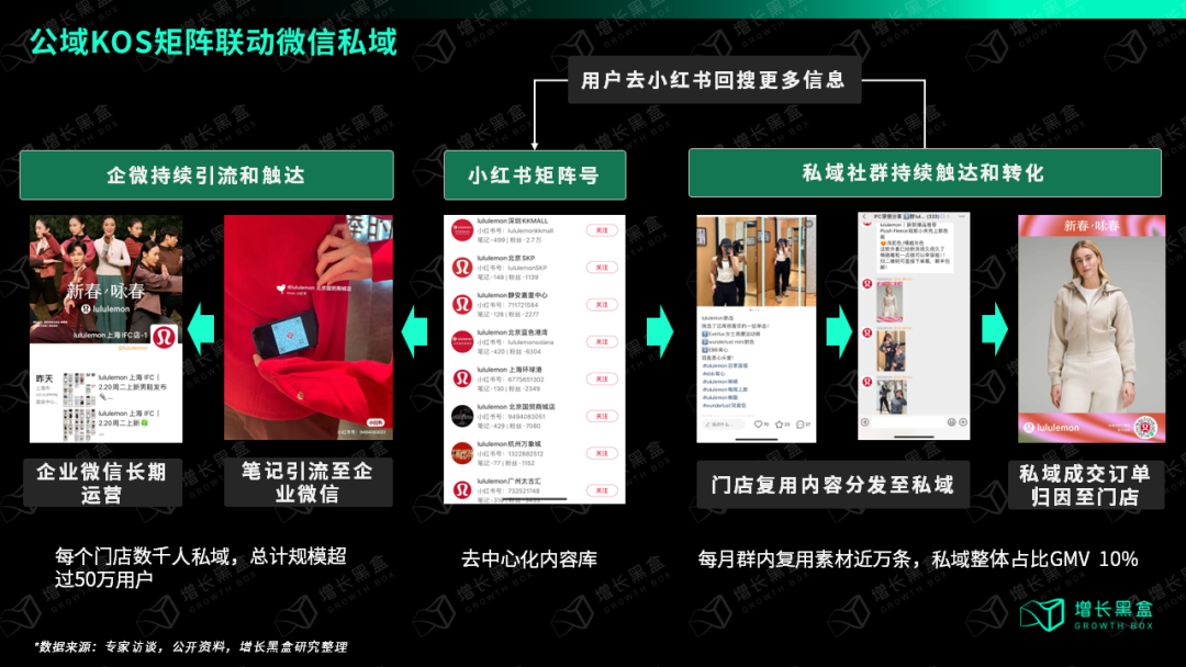 广告人干货库 万字破解lululemon五大谜题,颠覆你对品牌破圈的认知-广告人干货库