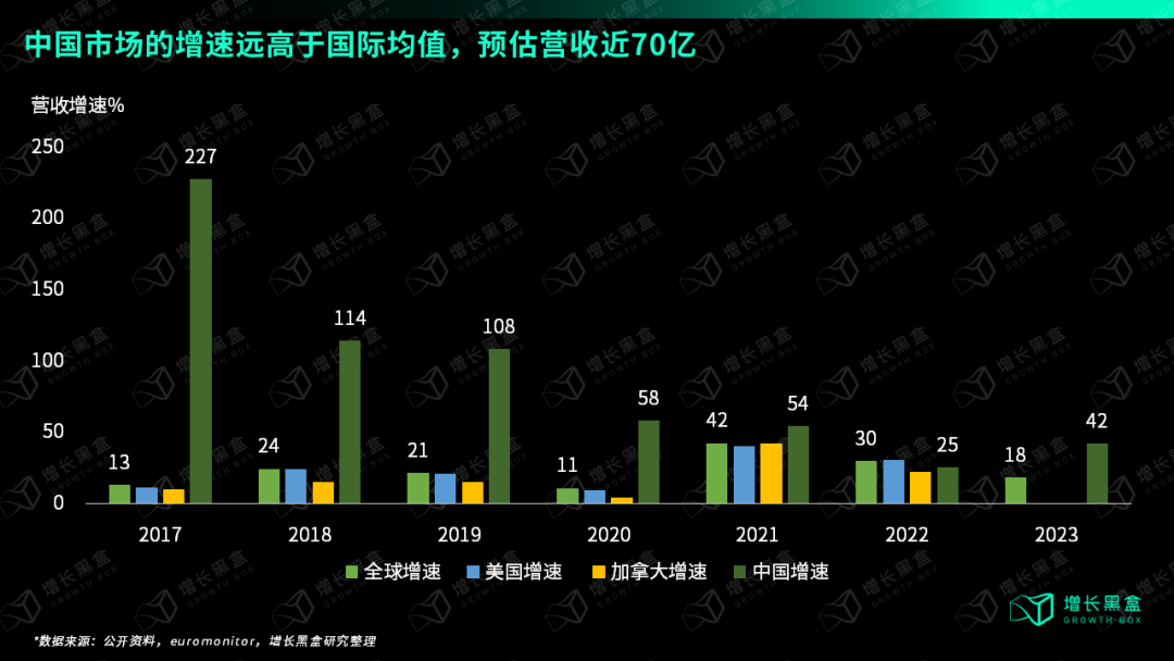 广告人干货库 万字破解lululemon五大谜题,颠覆你对品牌破圈的认知-广告人干货库