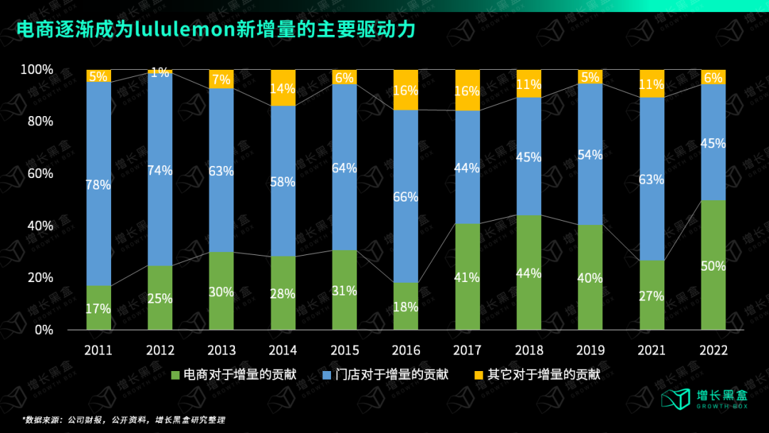 广告人干货库 万字破解lululemon五大谜题,颠覆你对品牌破圈的认知-广告人干货库