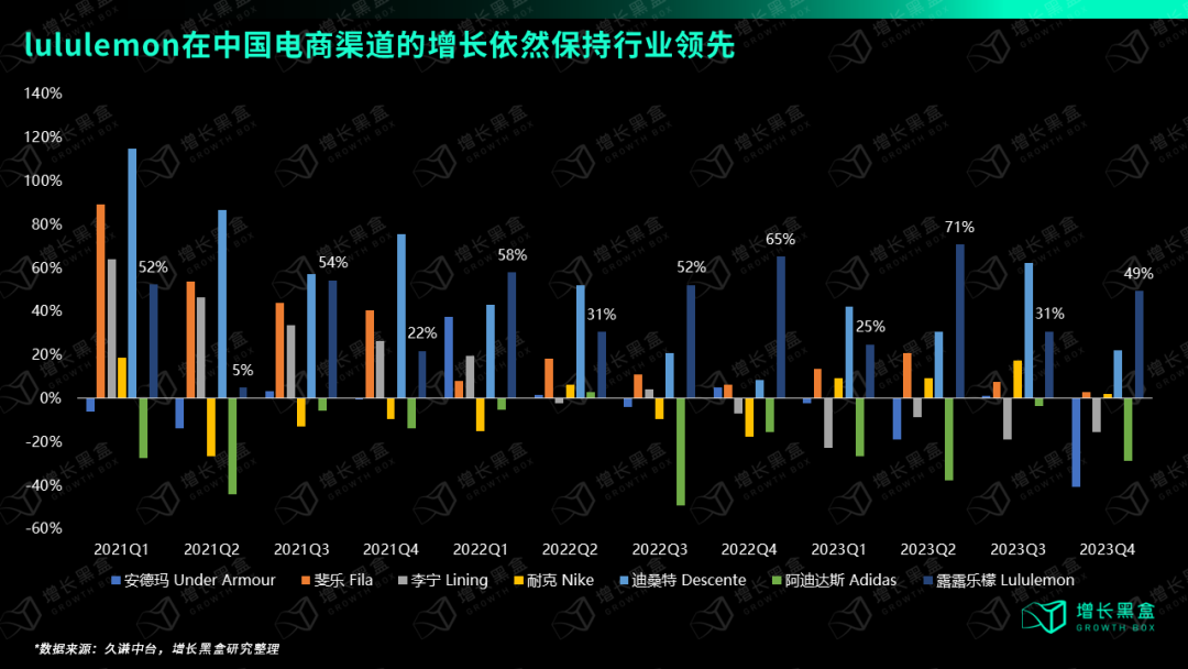 广告人干货库 万字破解lululemon五大谜题,颠覆你对品牌破圈的认知-广告人干货库