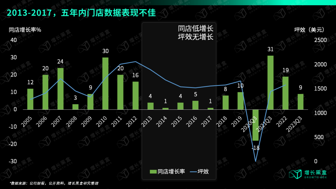 广告人干货库 万字破解lululemon五大谜题,颠覆你对品牌破圈的认知-广告人干货库