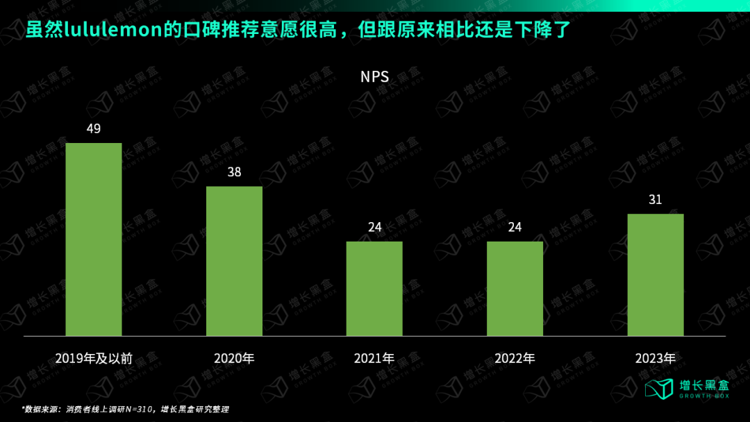 广告人干货库 万字破解lululemon五大谜题,颠覆你对品牌破圈的认知-广告人干货库