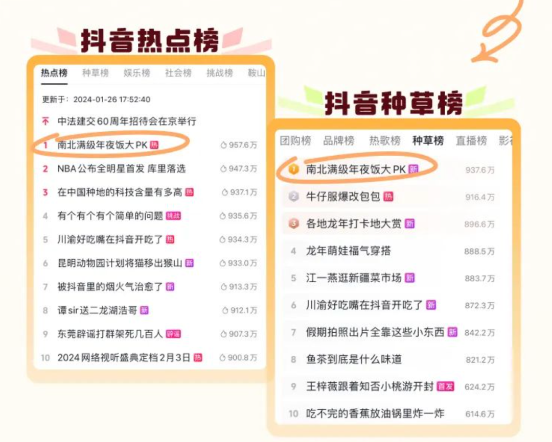 广告人干货库 2024年CNY营销落幕,这些达人营销新趋势还值得细品-广告人干货库