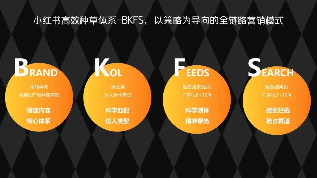 艾迪因赛正式发布小红书种草及全案营销厂牌ideabox-广告人干货库
