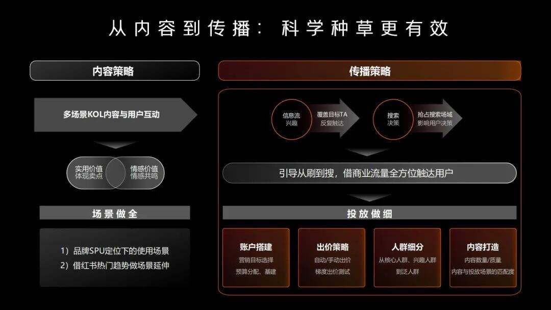 艾迪因赛正式发布小红书种草及全案营销厂牌ideabox-广告人干货库