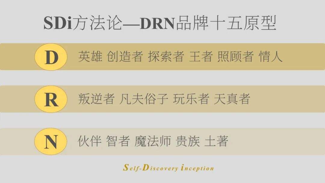 15个流行品牌原型-广告人干货库