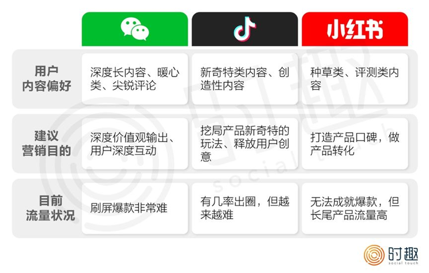 广告人干货库 如何让用户发自内心地喜欢品牌?从滴滴顺风车CNY“返乡营销”中找答案-广告人干货库