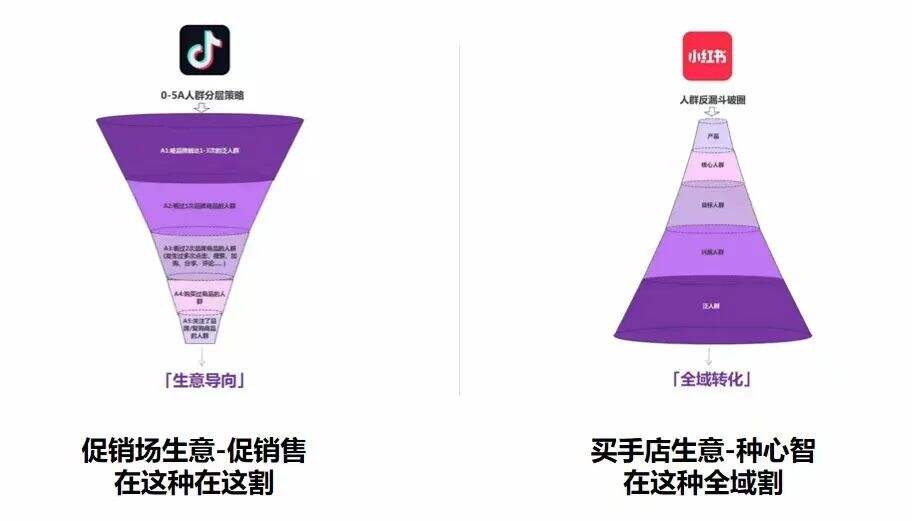 广告人干货库 不要用抖音逻辑做小红书,6大维度分析不同-广告人干货库