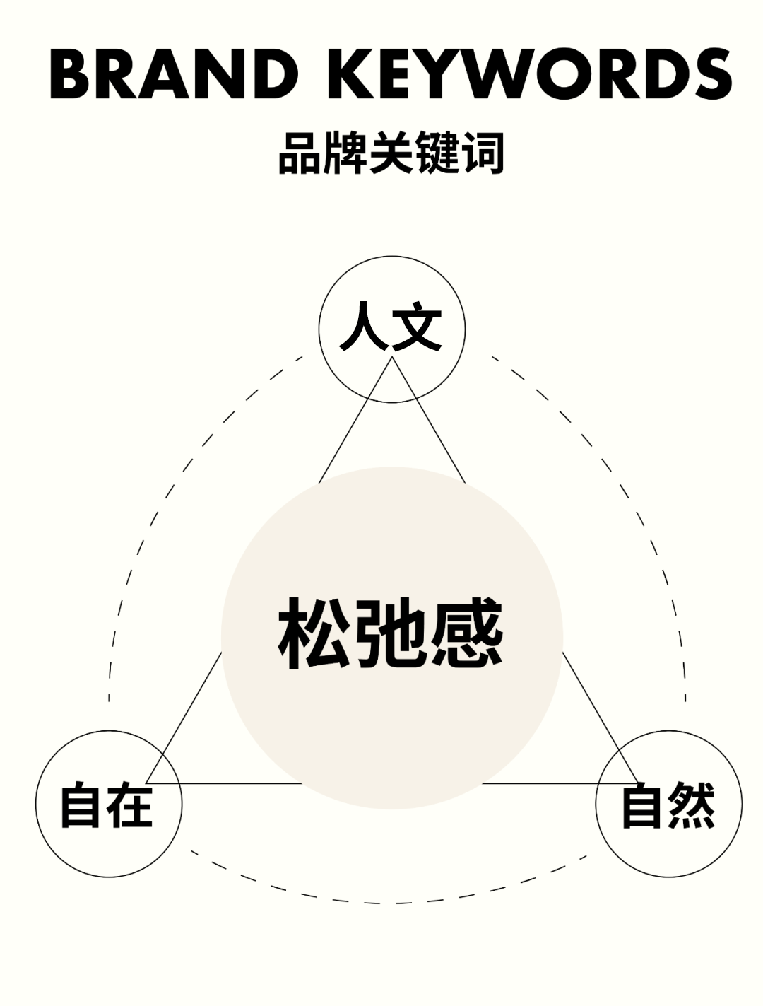 广告人干货库 蔡澜点心 X 东西制造局 | 蔡澜点心品牌视觉升级-广告人干货库