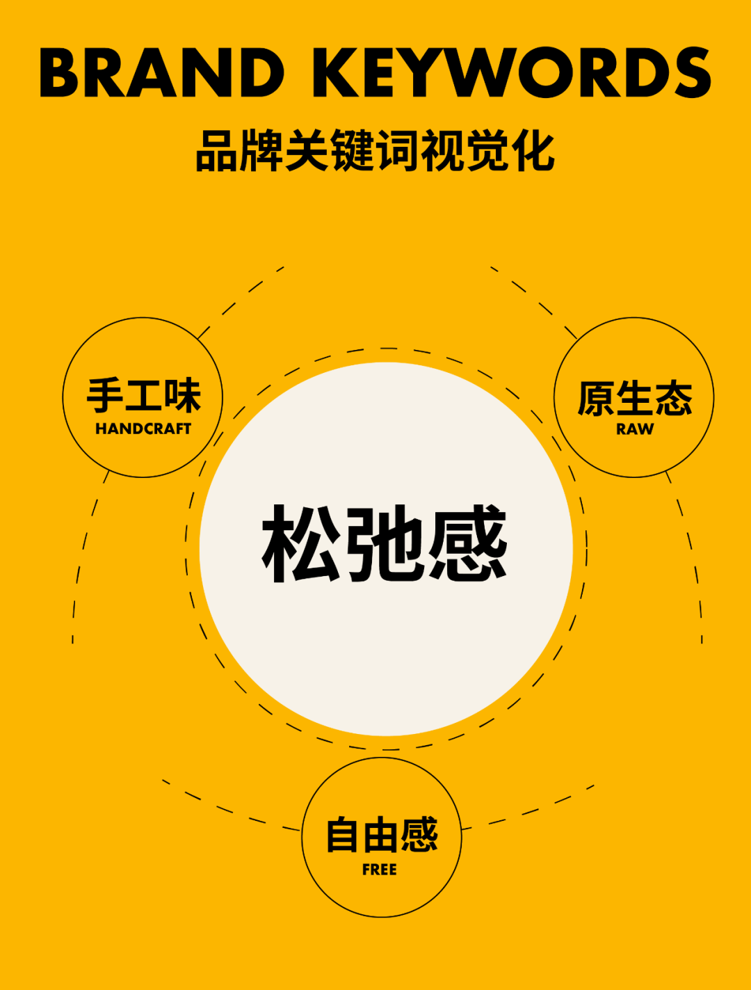 广告人干货库 蔡澜点心 X 东西制造局 | 蔡澜点心品牌视觉升级-广告人干货库