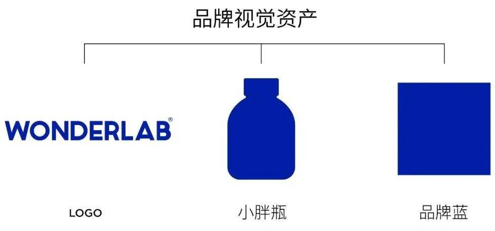 Wonderlab X 東西制造局 | 新消费品的艺术表达-广告人干货库