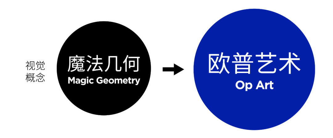 Wonderlab X 東西制造局 | 新消费品的艺术表达-广告人干货库