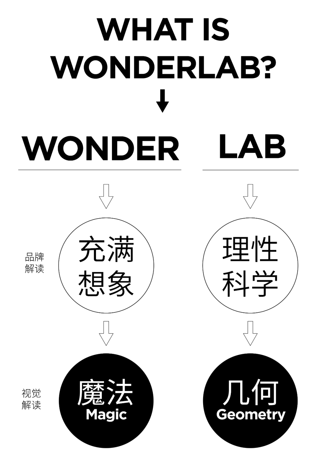 Wonderlab X 東西制造局 | 新消费品的艺术表达-广告人干货库