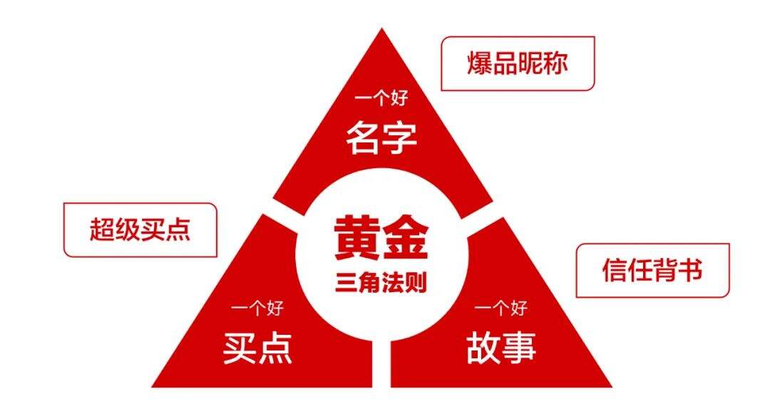 广告人干货库 起势靠爆品,成败靠内容,穿越周期靠品牌-广告人干货库