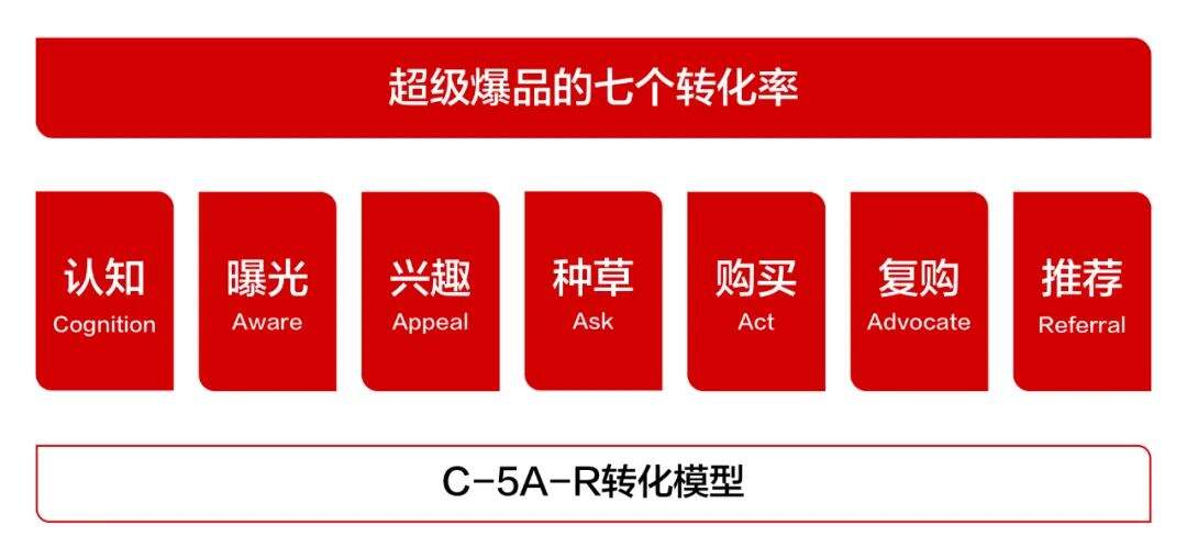 广告人干货库 起势靠爆品,成败靠内容,穿越周期靠品牌-广告人干货库
