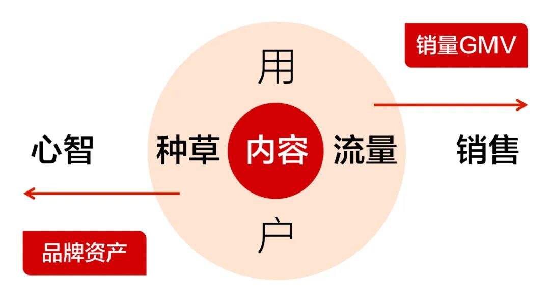 广告人干货库 起势靠爆品,成败靠内容,穿越周期靠品牌-广告人干货库