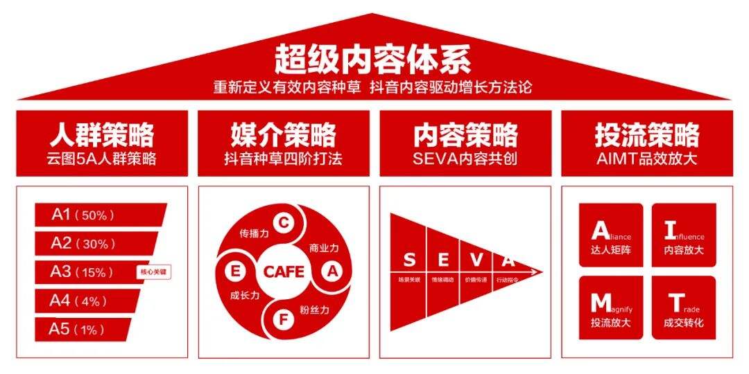 广告人干货库 起势靠爆品,成败靠内容,穿越周期靠品牌-广告人干货库
