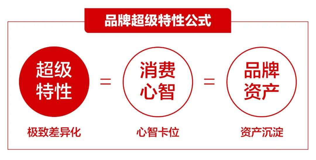 广告人干货库 起势靠爆品,成败靠内容,穿越周期靠品牌-广告人干货库