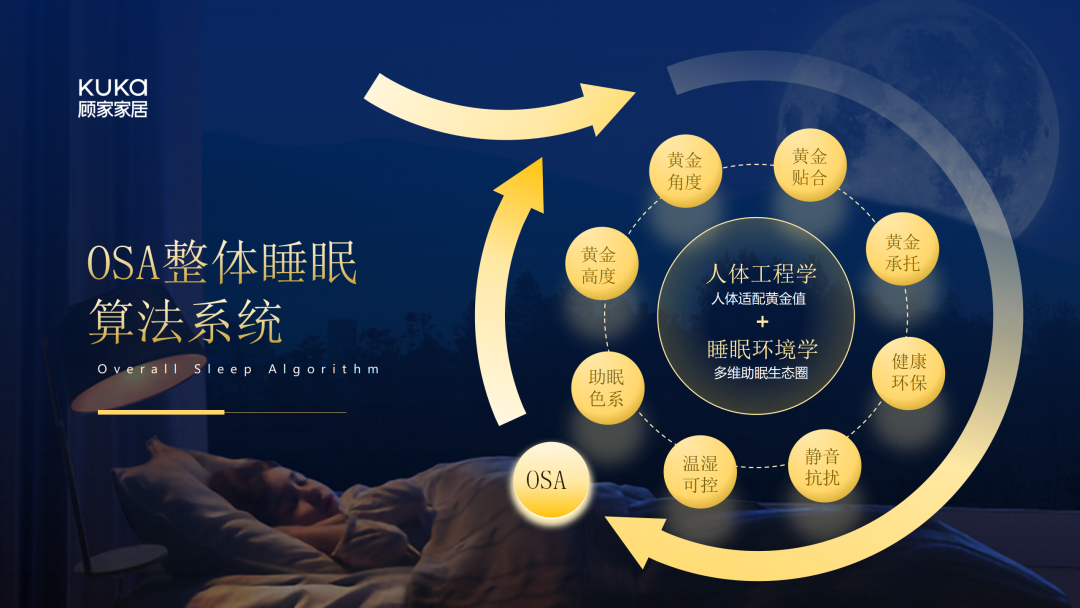 汤飞：学习顾家好榜样！从顾家床垫落地深睡战略，解锁一流的战略落地密码-广告人干货库