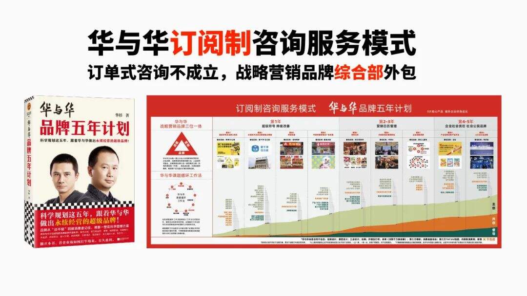 广告人干货库 泸溪河桃酥:超级符号打造文化品牌 | 华与华烘焙糕点行业案例解析-广告人干货库
