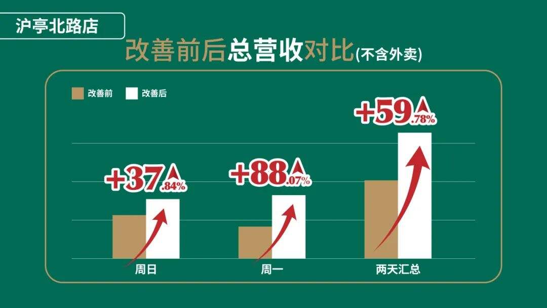 广告人干货库 泸溪河桃酥:超级符号打造文化品牌 | 华与华烘焙糕点行业案例解析-广告人干货库
