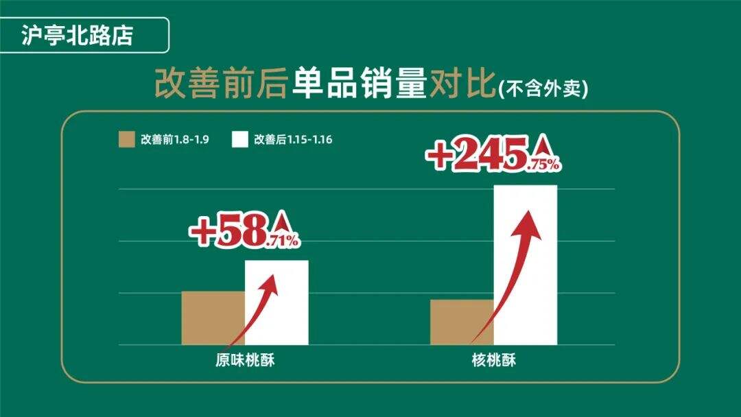 广告人干货库 泸溪河桃酥:超级符号打造文化品牌 | 华与华烘焙糕点行业案例解析-广告人干货库