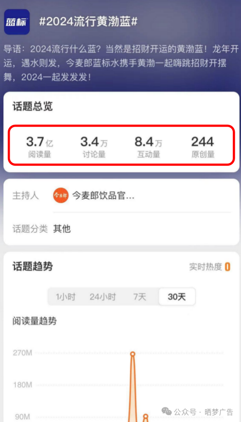 广告人干货库 晒梦x今麦郎|“黄渤蓝”上央视春节档,“开摆舞”登陆社交媒体现已人传人!-广告人干货库