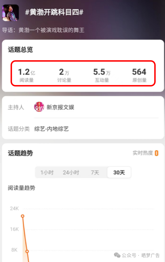 广告人干货库 晒梦x今麦郎|“黄渤蓝”上央视春节档,“开摆舞”登陆社交媒体现已人传人!-广告人干货库