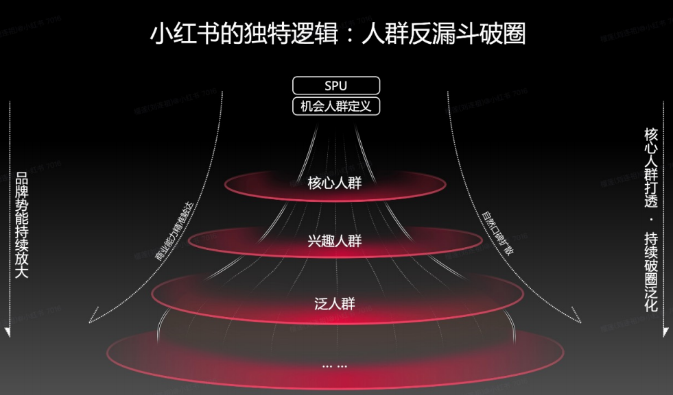 广告人干货库 什么是反漏斗模型,品牌投放中怎么用?-广告人干货库