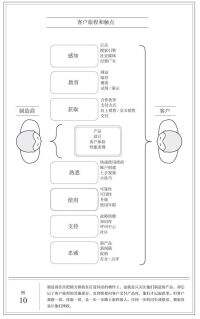 广告人干货库