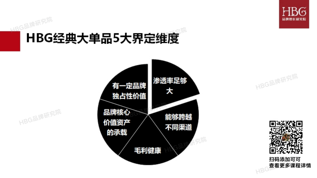 广告人干货库 从0到1如何做好大单品?什么才算大单品?-广告人干货库