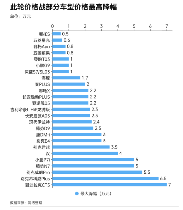 广告人干货库 2024品牌何以解忧,唯有降价?-广告人干货库